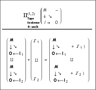 typeset structure